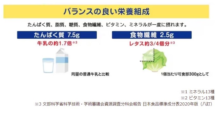 メイバランスMiniカップ　栄研オンラインショップ　介護食・流動食・たんぱく調整食品の通販