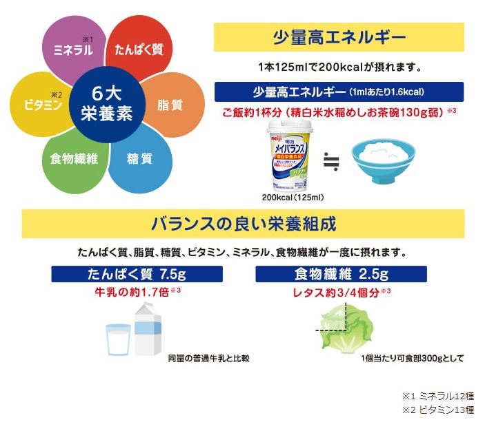 メイバランスMiniカップ | 栄研オンラインショップ 介護食・流動食・たんぱく調整食品の通販